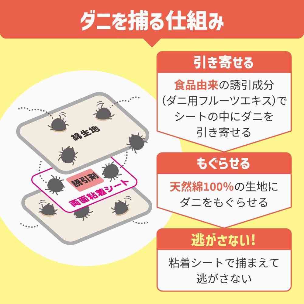 エステー ムシューダ ダニさん集まれ! ダニ捕獲シート 2枚 - Image 5