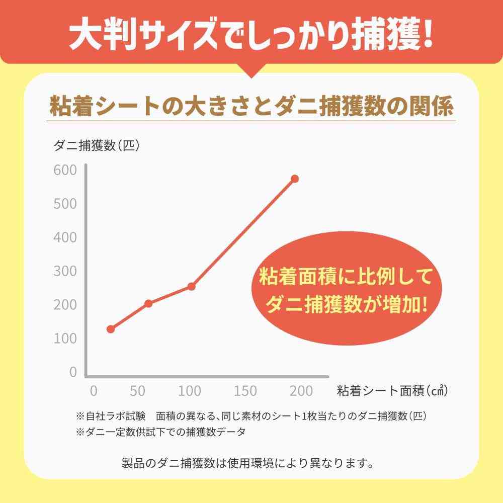 エステー ムシューダ ダニさん集まれ! ダニ捕獲シート 2枚 - Image 8