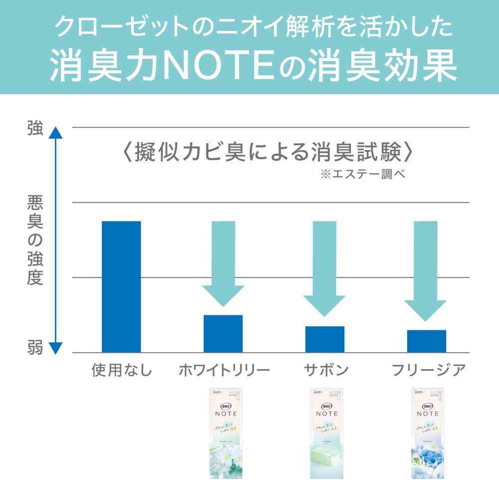 エステー 消臭力 NOTE クローゼット用 ホワイトリリー 1個 - Image 4