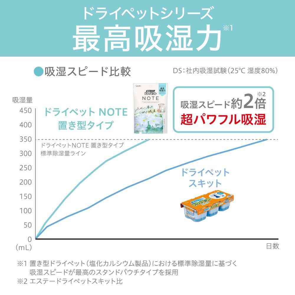 エステー ドライペット NOTE 置き型タイプ ホワイトリリー 1個 - Image 4
