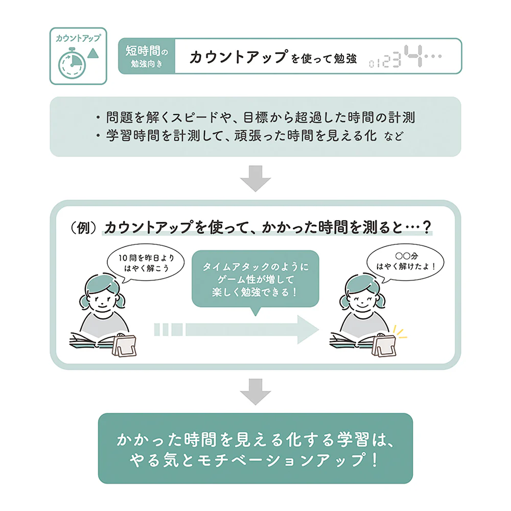 クツワ ミラガク デジクル タイマー 82g - Image 10