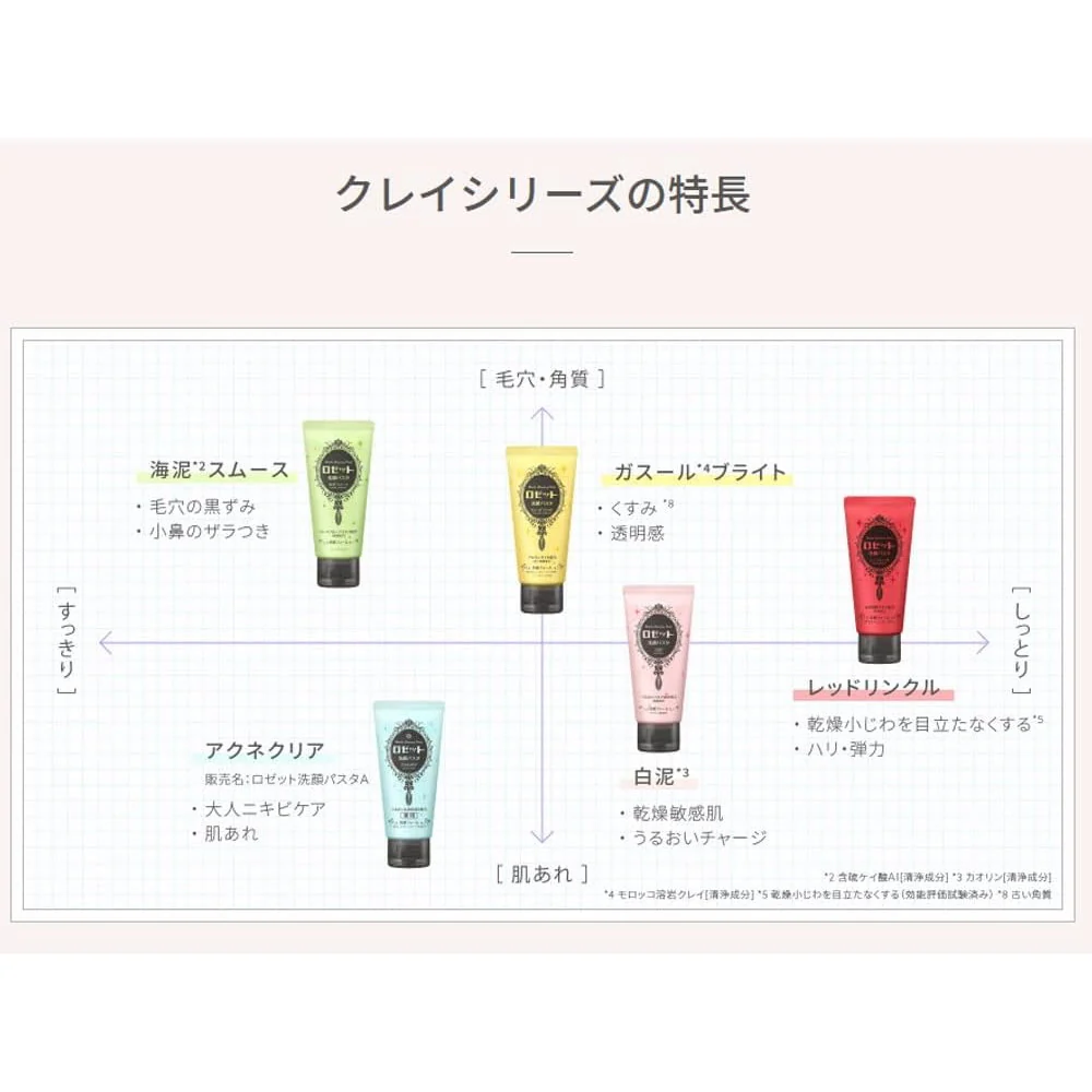 ロゼット 洗顔パスタ レッドリンクル - Image 3