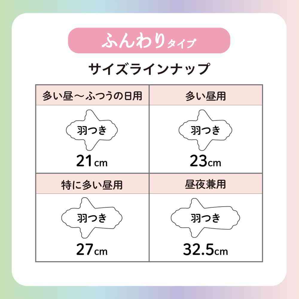 大王製紙 エリス 素肌のきもち ルナフィット 多い昼〜ふつうの日用 21cm 羽つき 26枚 - Image 6