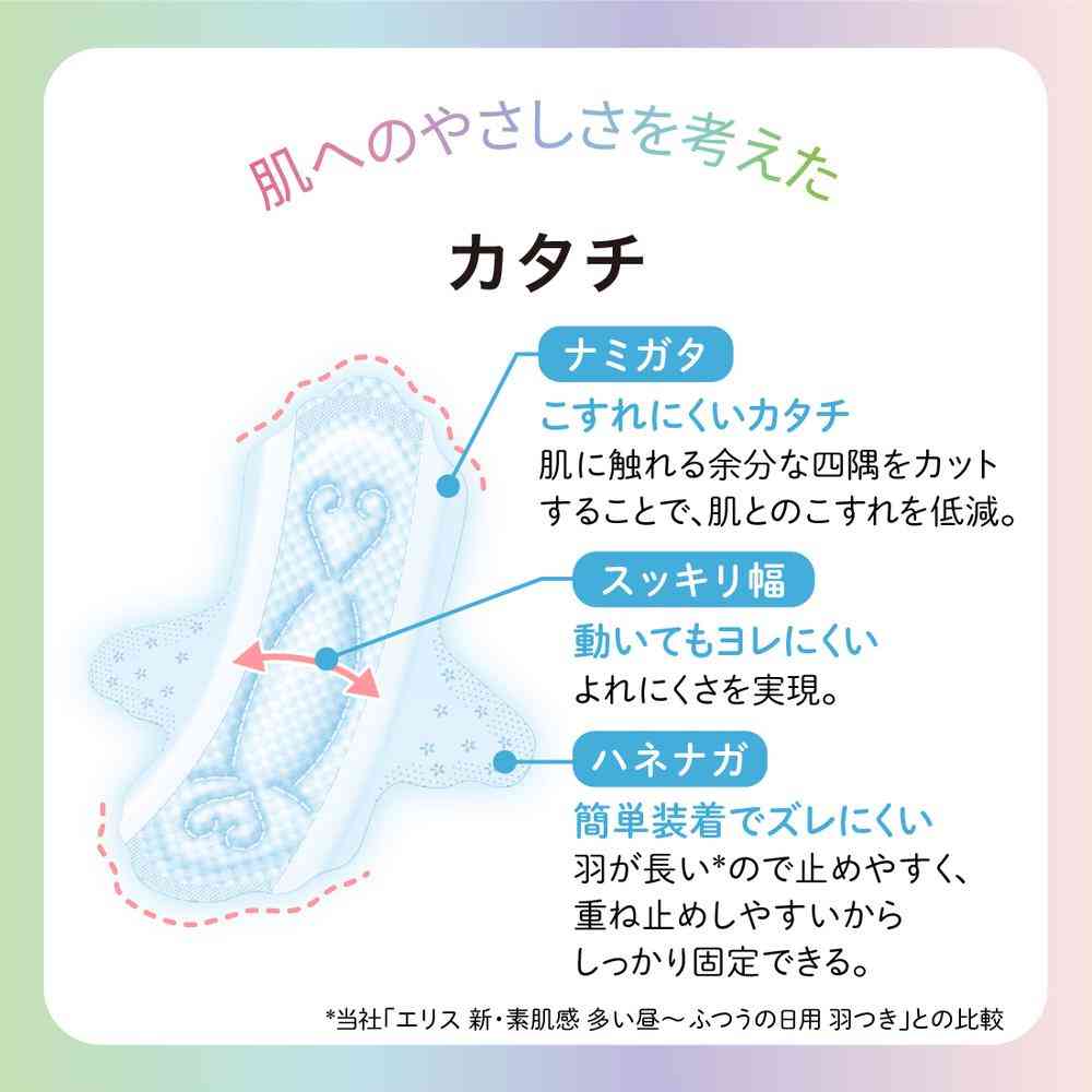 大王製紙 エリス 素肌のきもち ルナフィット 多い昼用 23cm 羽つき 40枚 - Image 4