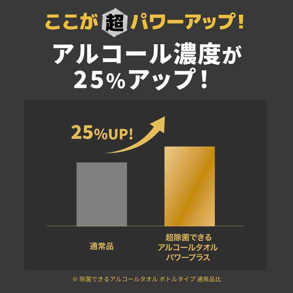 大王製紙 超除菌できるアルコールタオル パワープラス ボトル本体 70枚 - Image 3