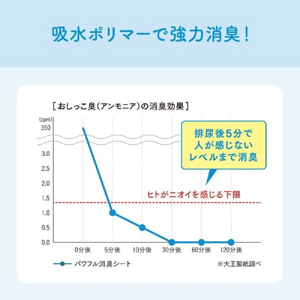 大王製紙 キミおもいパワフル消臭シートワイド 44枚 - Image 4