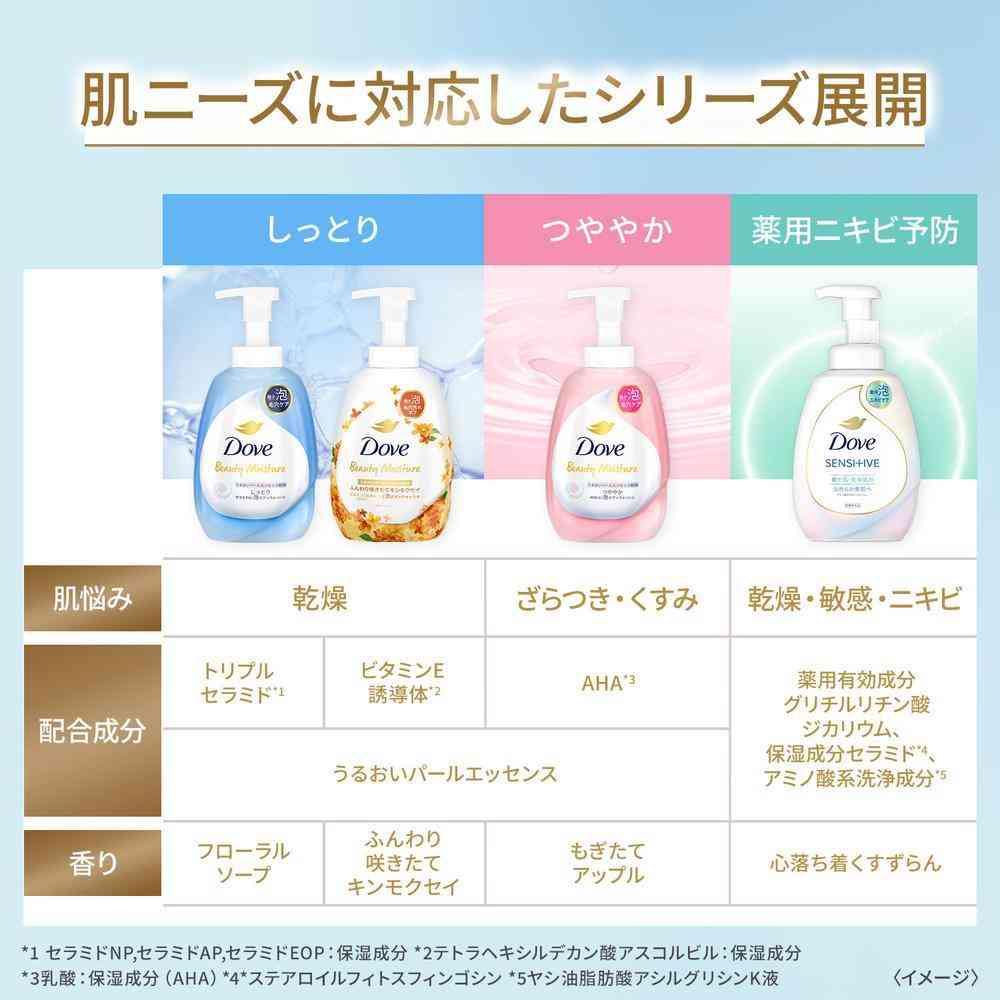 【医薬部外品】ユニリーバ 薬用 ダヴ ニキビケア 泡 ボディウォッシュ なめらか素肌 つめかえ用 430g - Image 3