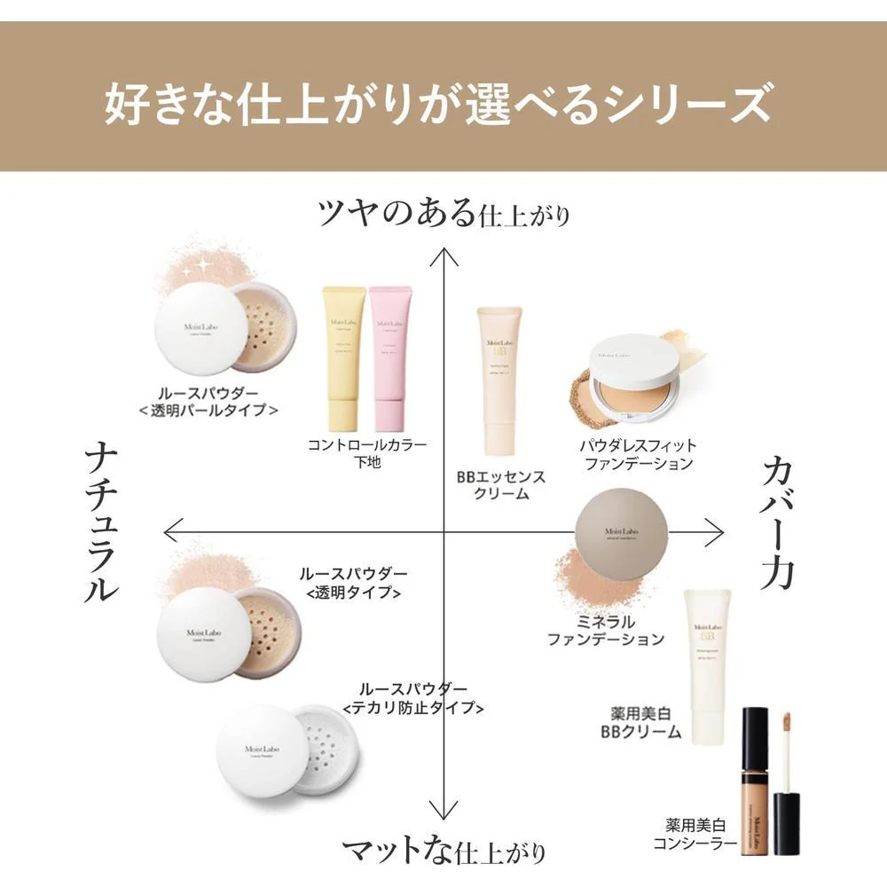 明色化粧品 モイストラボ ルースパウダー くすみ防止タイプ 6g - Image 2