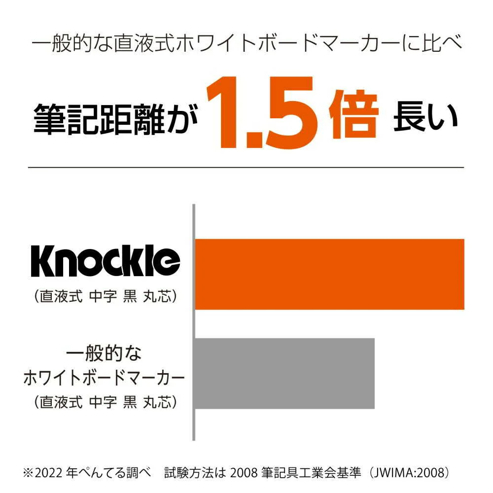 ぺんてる ホワイトボードマーカー ノックル 細字 直液式 青 EMWLS-C 1本 - Image 11