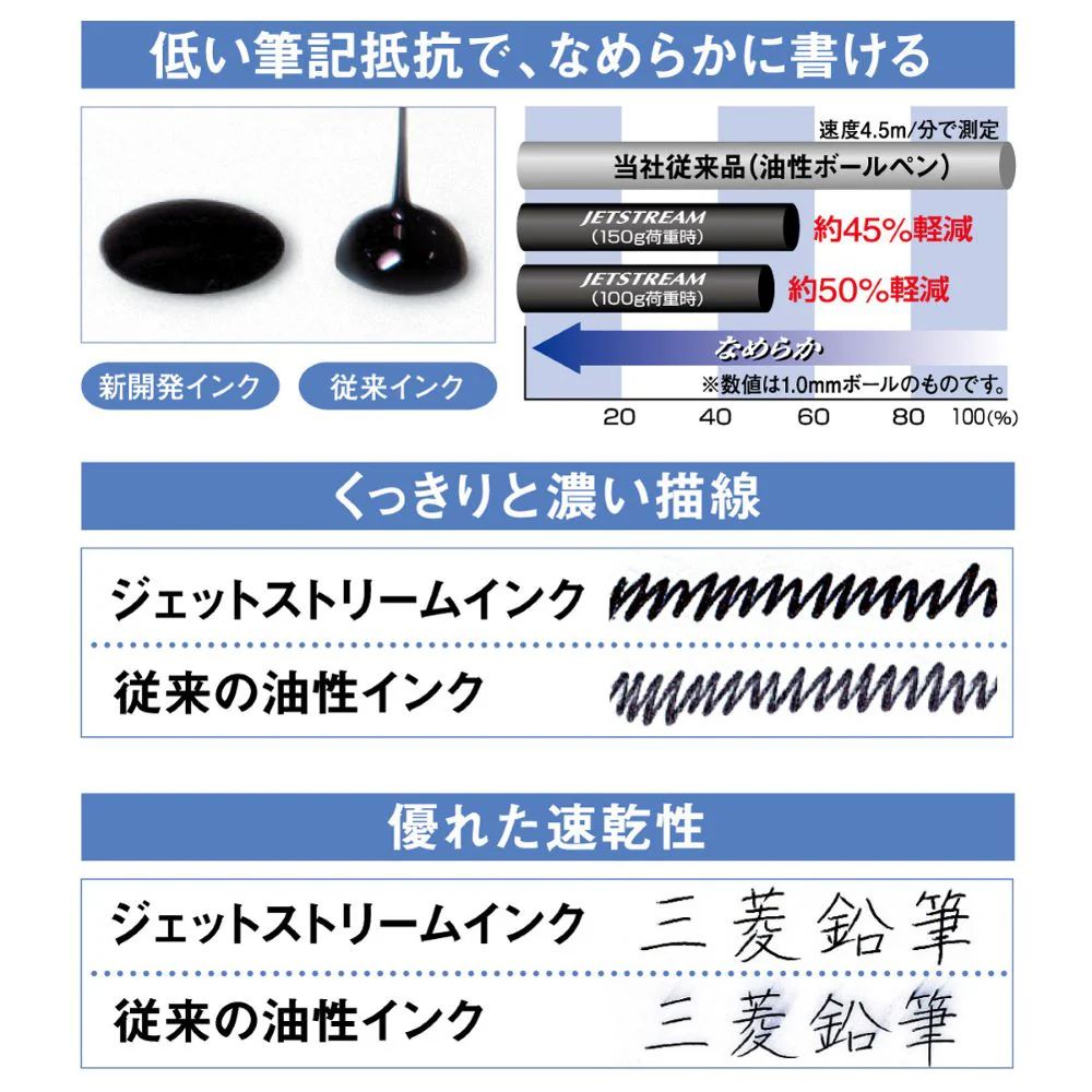 三菱鉛筆 ジェットストリーム 多機能ペン2&1 水色 0.7mm 1本 - Image 2