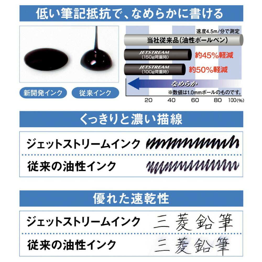 三菱鉛筆 ジェットストリーム 0.5mm 3色ボールペン レッド 1本 - Image 4