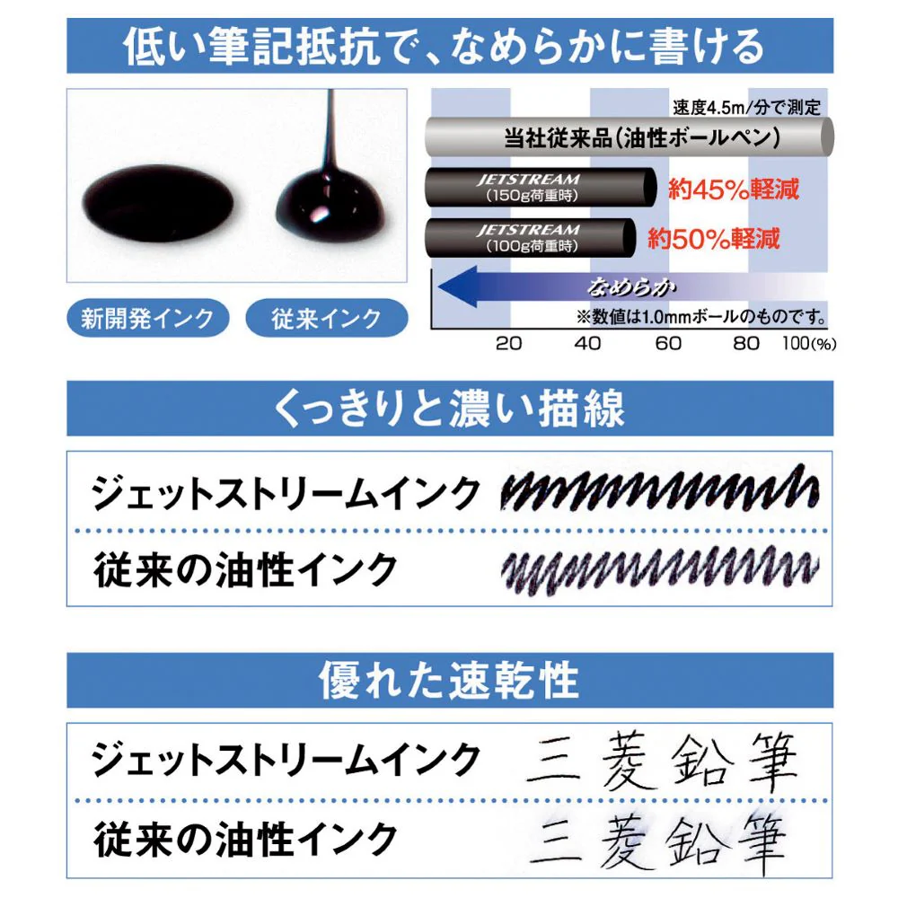 三菱鉛筆 ジェットストリーム 0.7mm 4色ボールペン 水色 1本 - Image 2