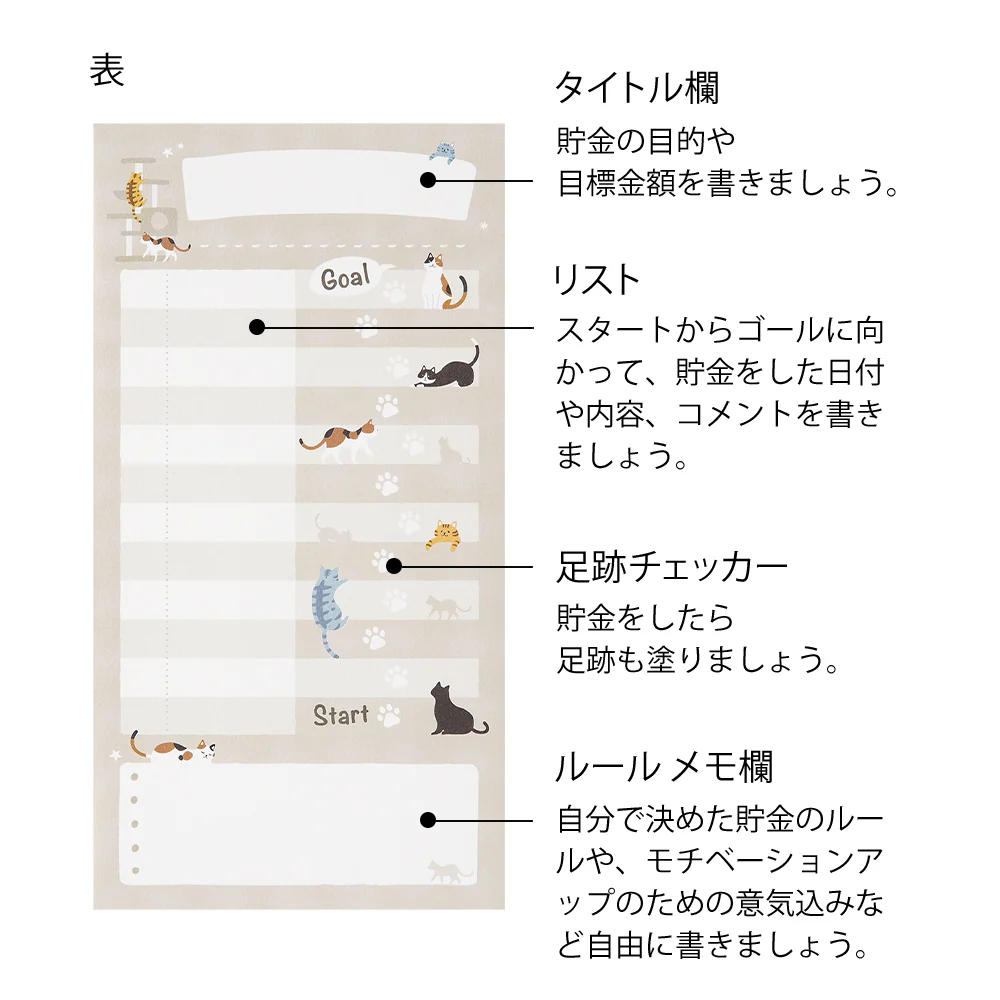 ミドリ 貯金封筒 リスト ネコ柄 2枚入 - Image 3