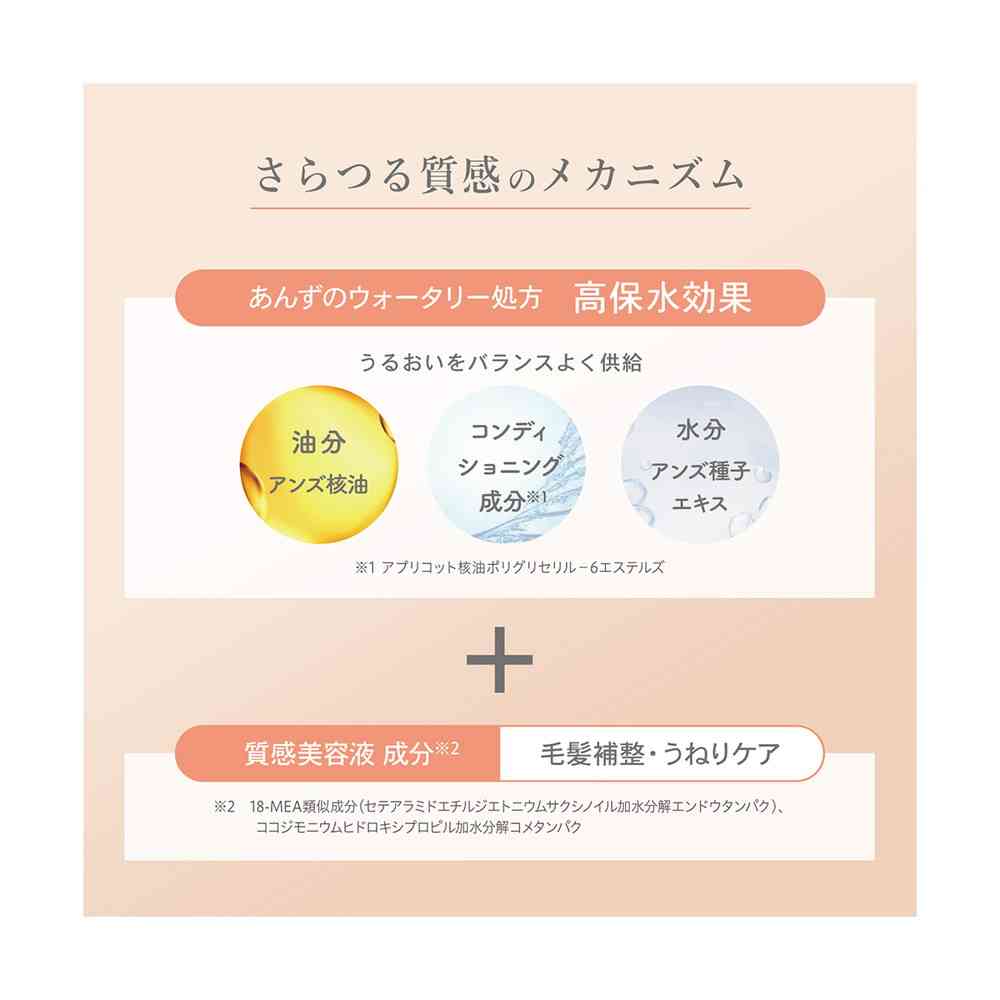 柳屋 あんず油 髪のウォータートリートメント 200ml - Image 5