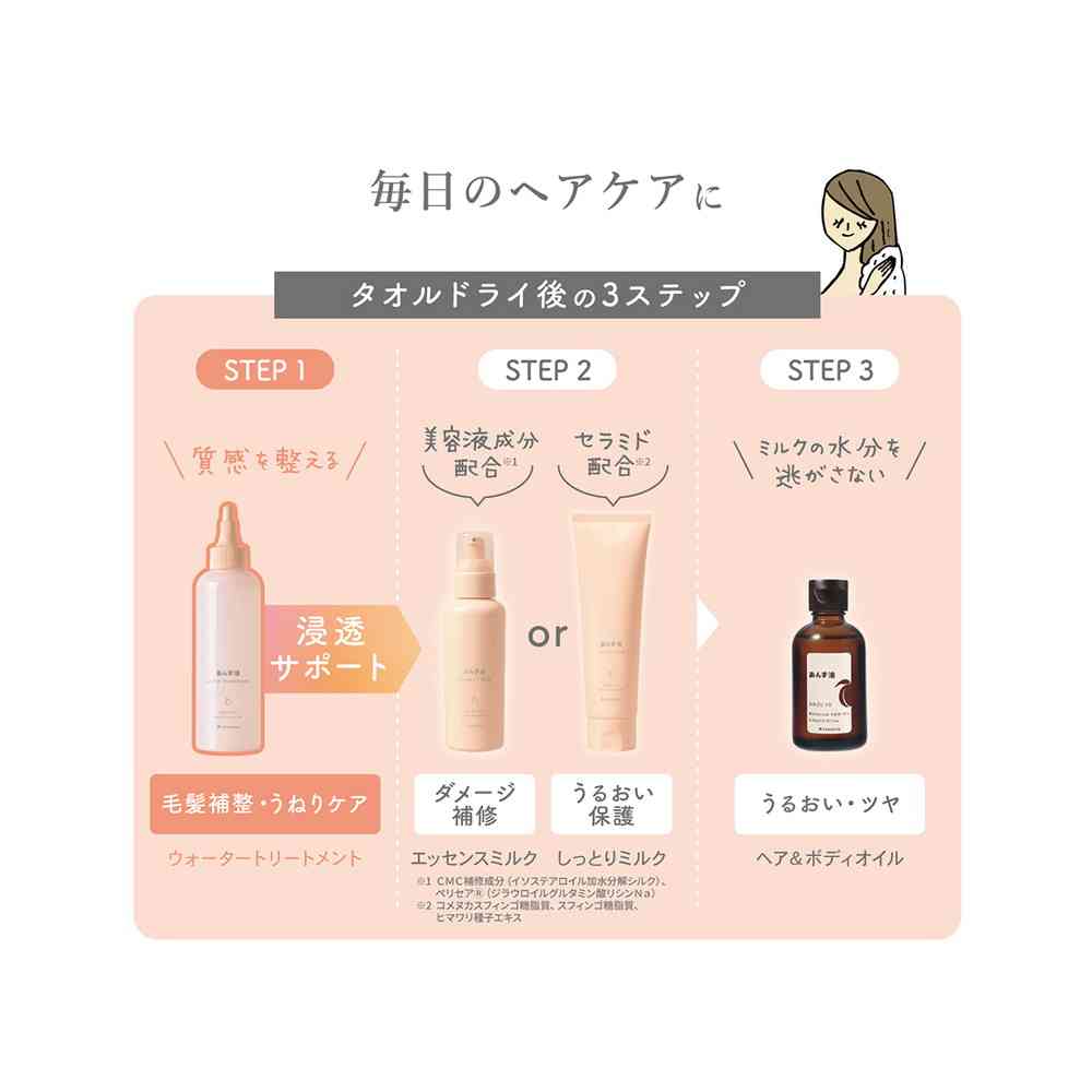 柳屋 あんず油 髪のウォータートリートメント 200ml - Image 7