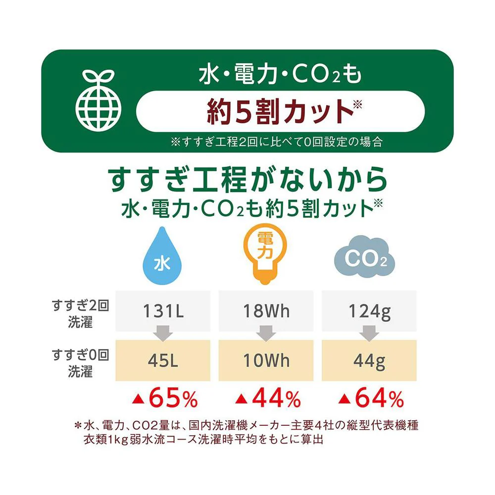 ライオン アクロンやさしさプレミアム グリーンシトラス 本体 420ml - Image 3
