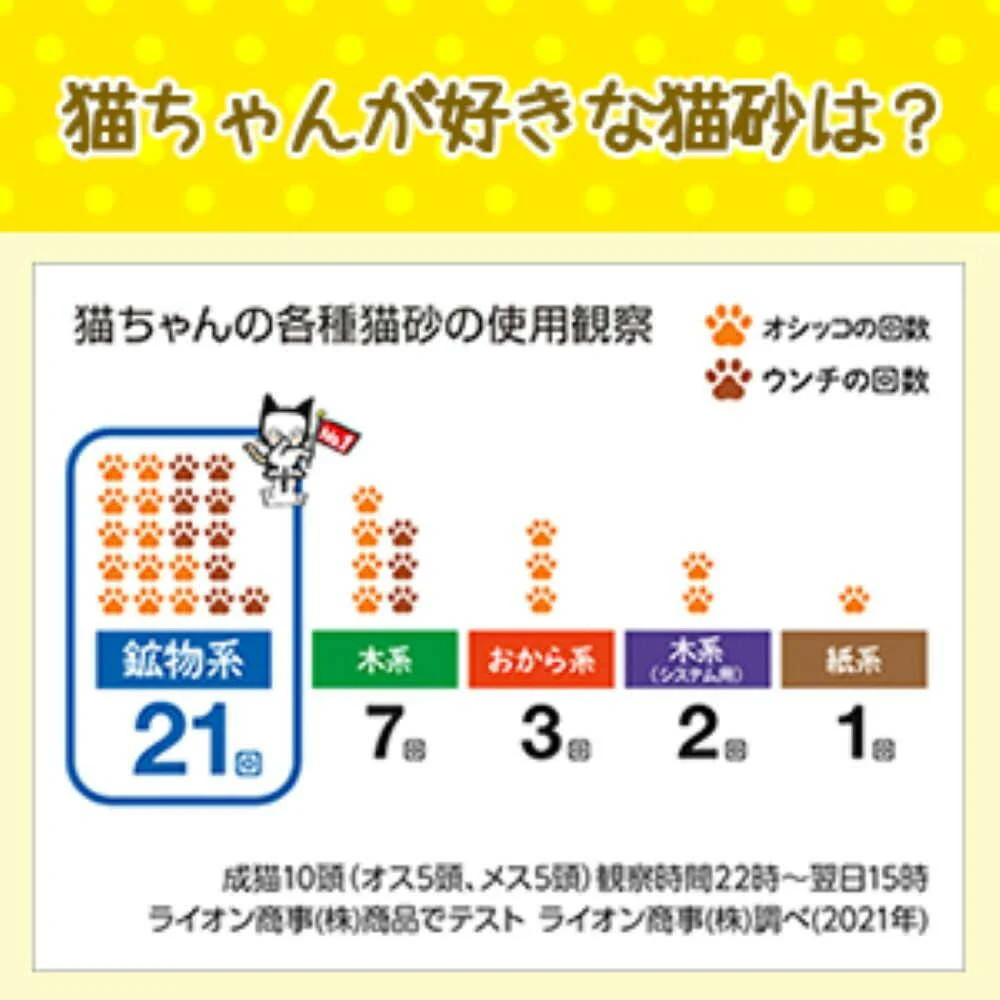 ライオンペット ニオイをとる砂 軽量タイプ 5L - Image 4