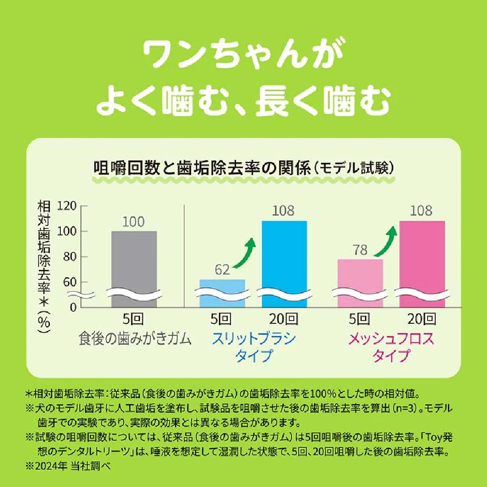 ライオン デンタルトリーツ スリットブラシタイプ 小型犬用 4本入り - Image 14