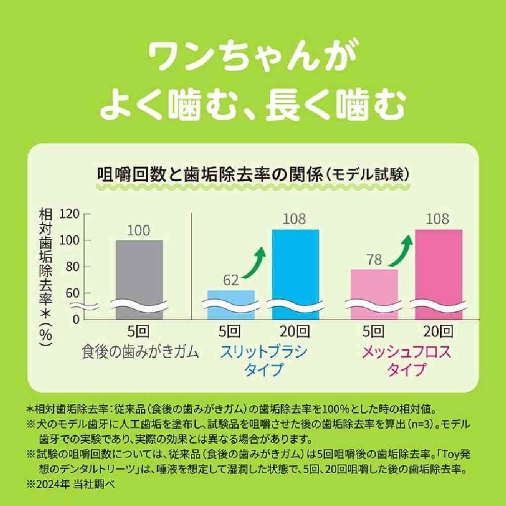 ライオン デンタルトリーツ スリットブラシタイプ 小型犬用 4本入り - Image 22