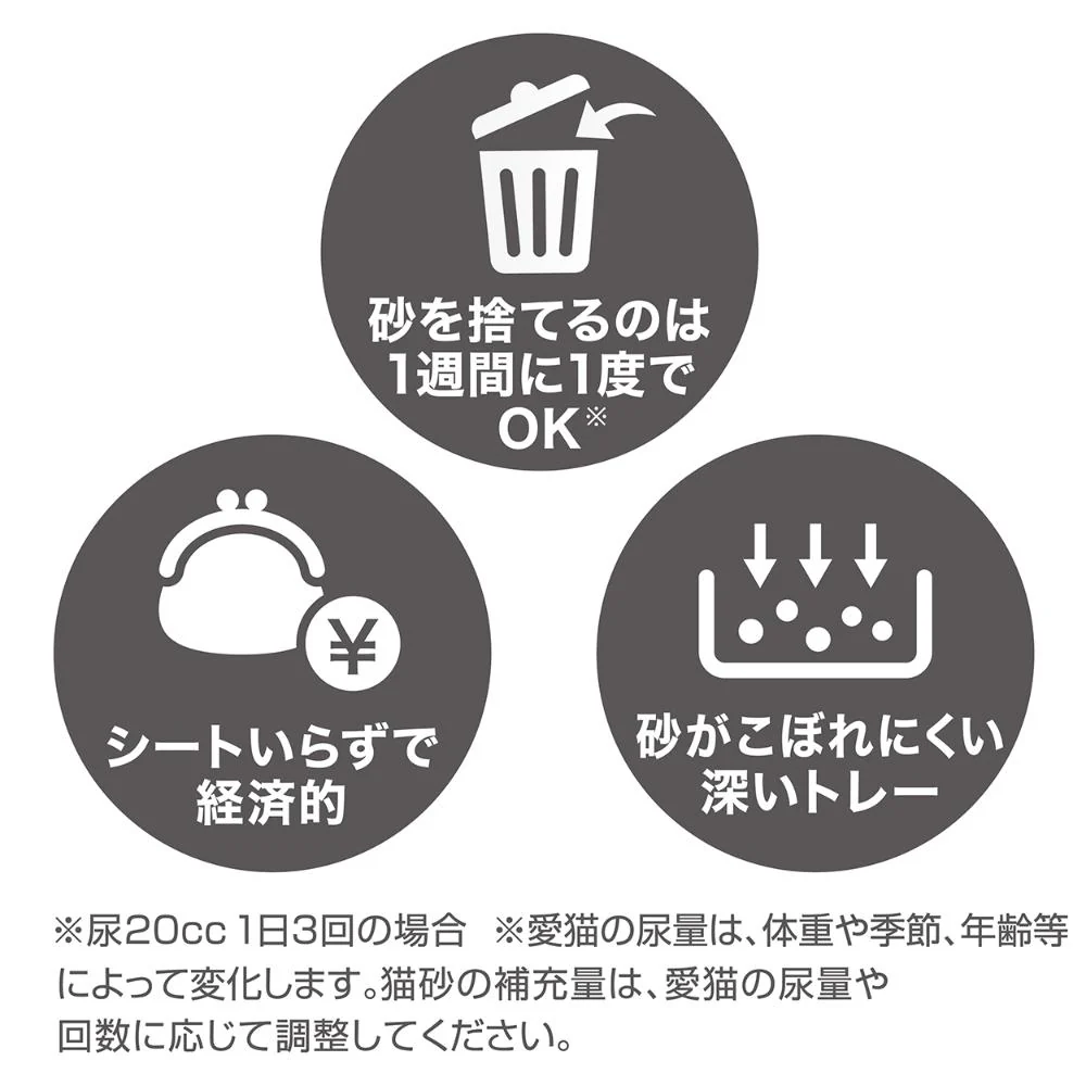 システムトイレセット トイレに流せる猫砂 デオンDサンド入 【直送品】 返品・キャンセル・他商品と同時購入は不可 - Image 6