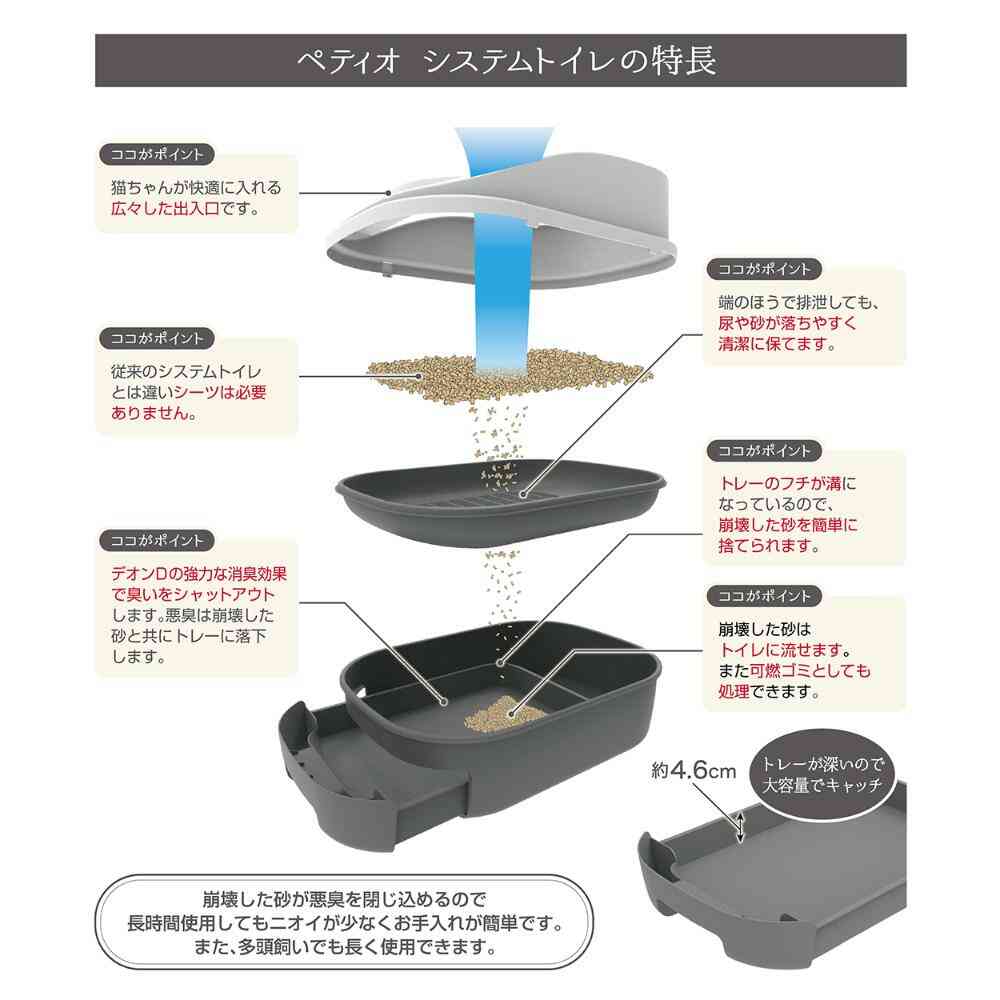 システムトイレセット トイレに流せる猫砂 デオンDサンド入 【直送品】 返品・キャンセル・他商品と同時購入は不可 - Image 7