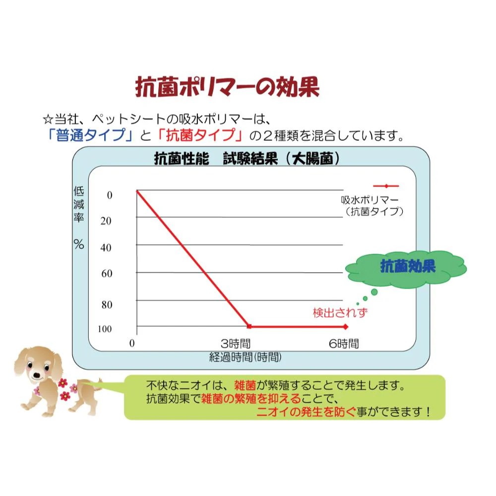わんわんサラ・シート レギュラー200枚 【直送品】 返品・キャンセル・他商品と同時購入は不可 - Image 6