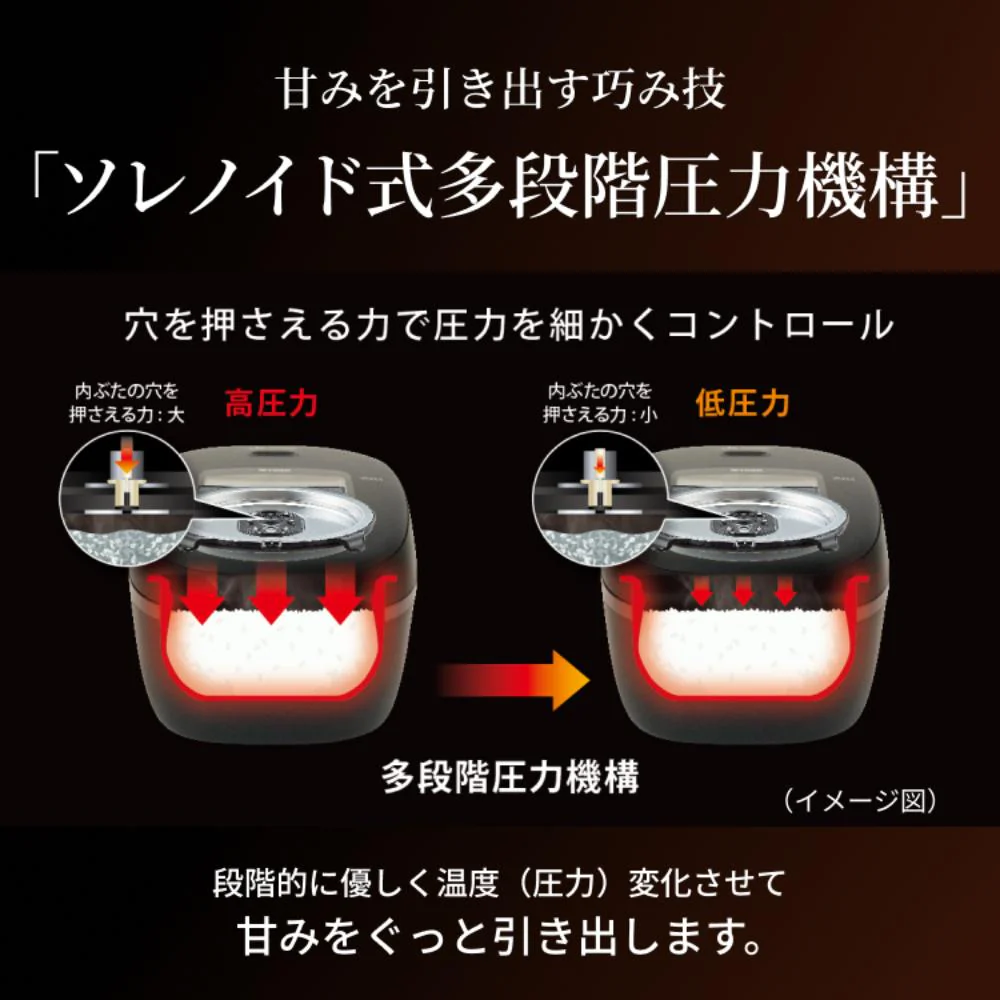 タイガー 圧力IHジャー炊飯器 5.5合 JRI-G100WO 【直送品】 返品・キャンセル・他商品と同時購入は不可 - Image 4