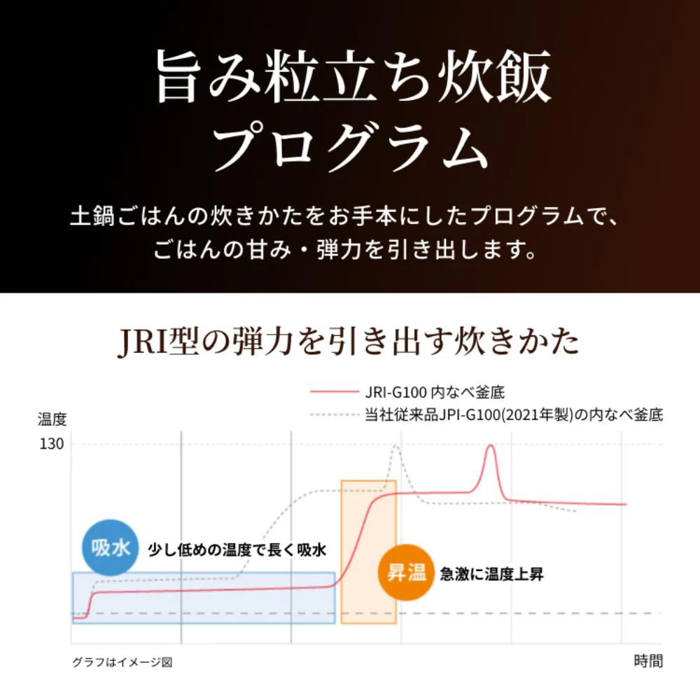 タイガー 圧力IHジャー炊飯器 5.5合 JRI-G100WO 【直送品】 返品・キャンセル・他商品と同時購入は不可 - Image 5