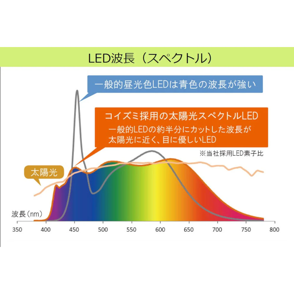 学習机 LEDデスクライト 自然光 目に優しい ECL-111 【直送品】 返品・キャンセル・他商品と同時購入は不可 - Image 2