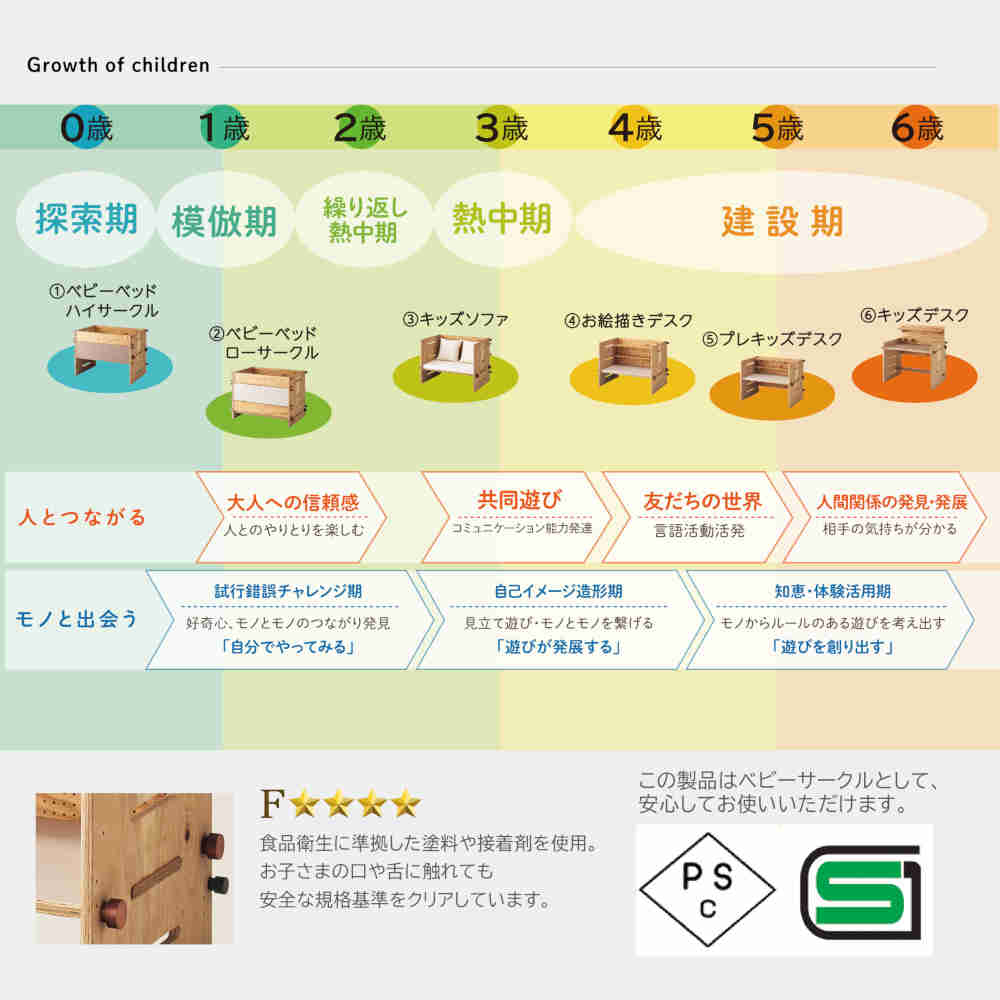 tsugumi123 ベビーベッド デスク ソファ 日本製 【直送品】 返品・キャンセル・他商品と同時購入は不可 - Image 5