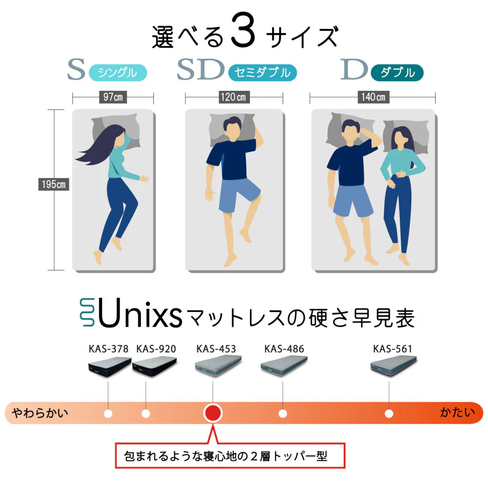 Unixs KAW-455 ダブルマットレス（圧縮） 【直送品】 返品・キャンセル・他商品と同時購入は不可 - Image 10