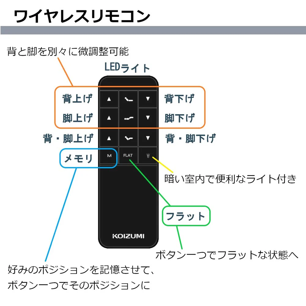 電動リクライニングベッド RBS-751 シングルサイズ 【直送品】 返品・キャンセル・他商品と同時購入は不可 - Image 7