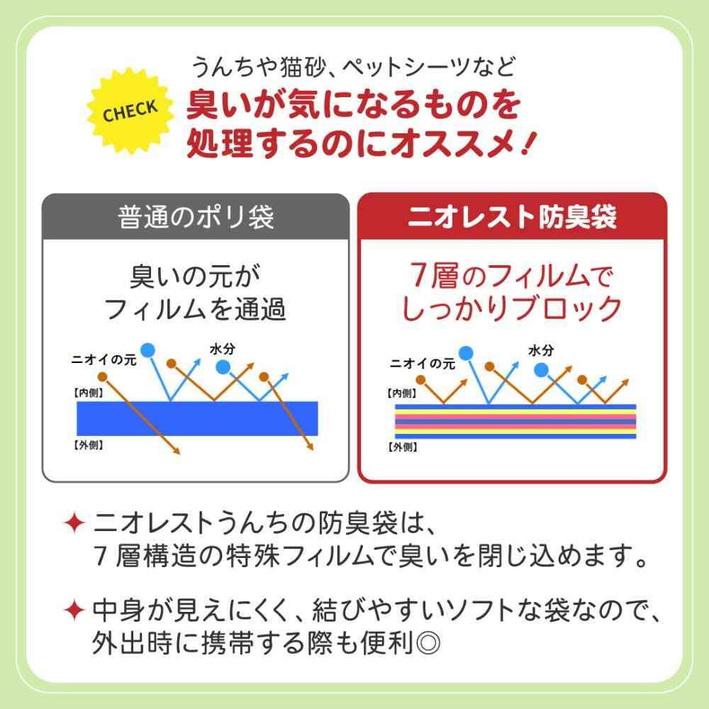 ニオレスト うんちの防臭袋 S 300枚 猫用 【直送品】 返品・キャンセル・他商品と同時購入は不可 - Image 4