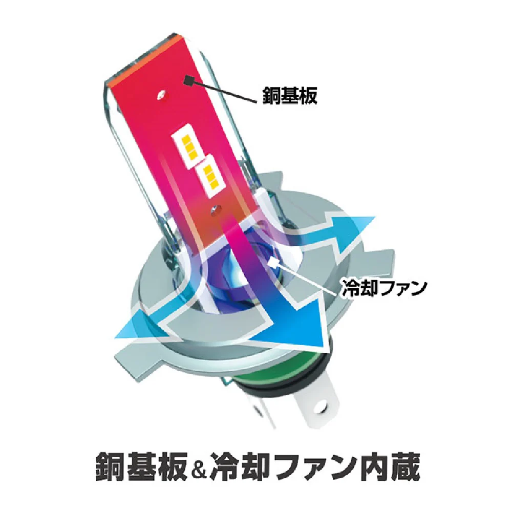 カシムラ LEDヘッドバルブ2 H4 6500K NB113 2個入り - Image 12