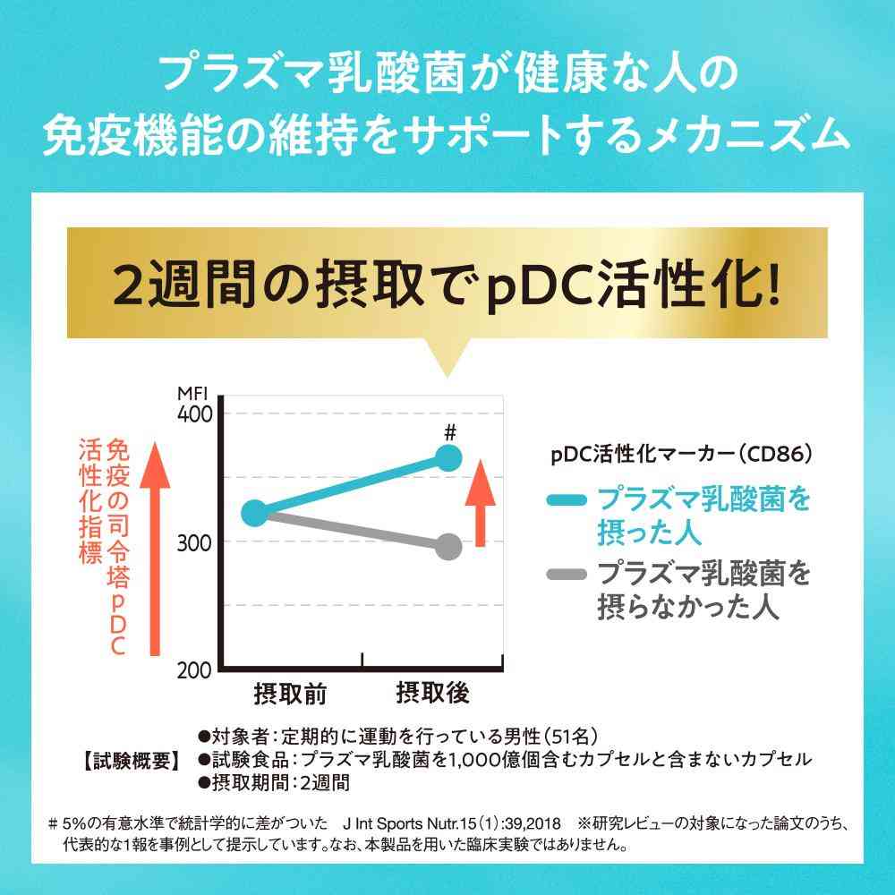 ◆【機能性表示食品】キリン イミューズ オフ・ホワイト ヨーグルトテイスト 500ml - Image 13