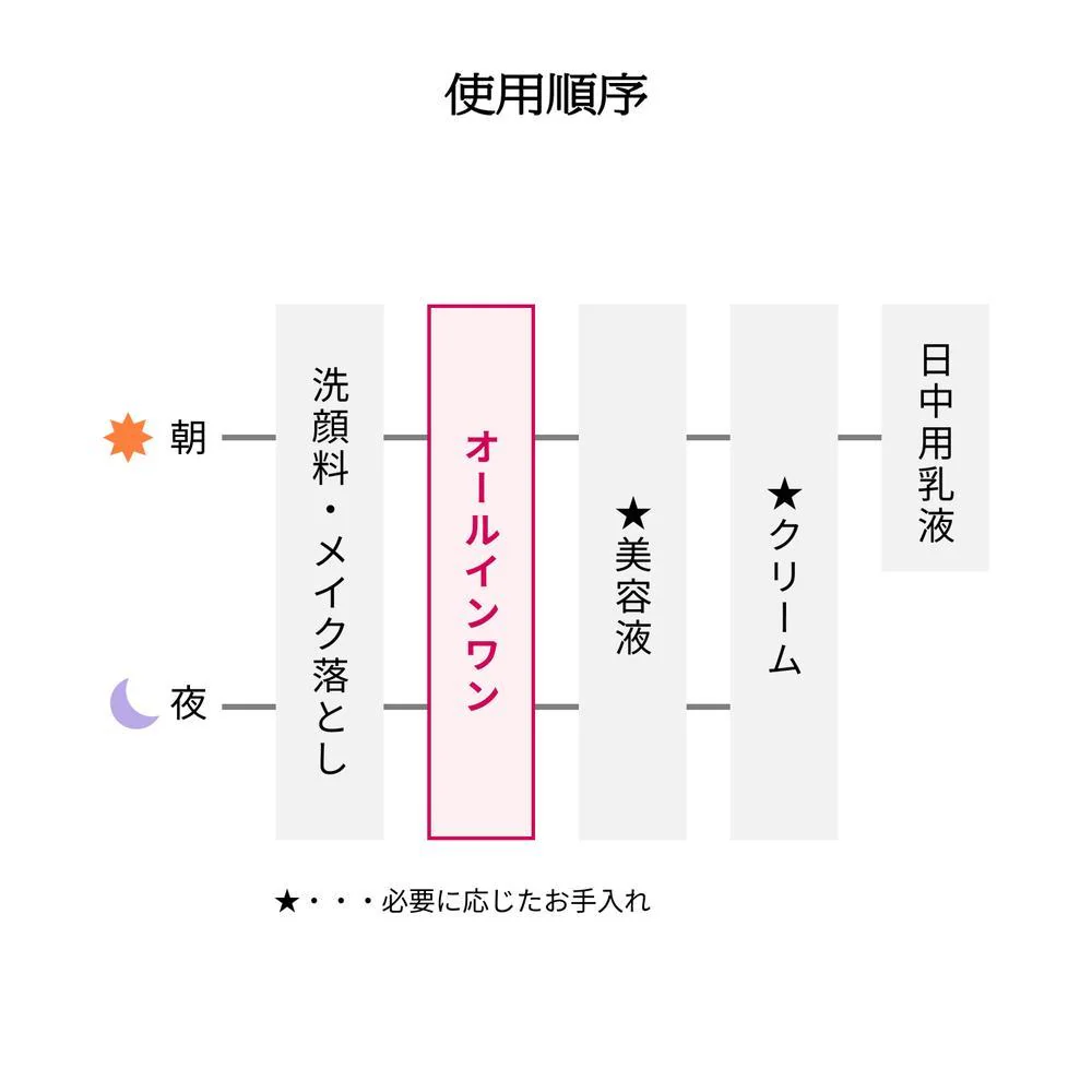 資生堂 プリオール 薬用 リンクル 美コルセットゲル n 90g - Image 10