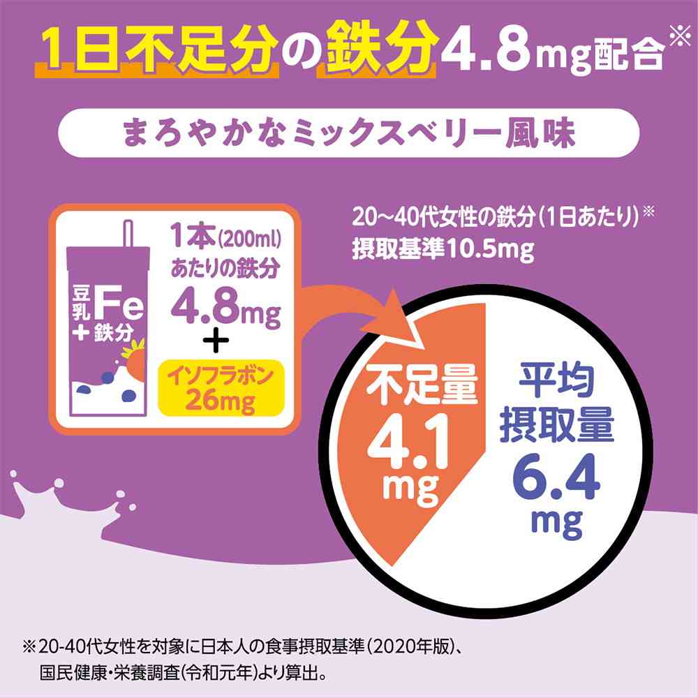 ◆キッコーマン 豆乳＋鉄分 200ml - Image 6