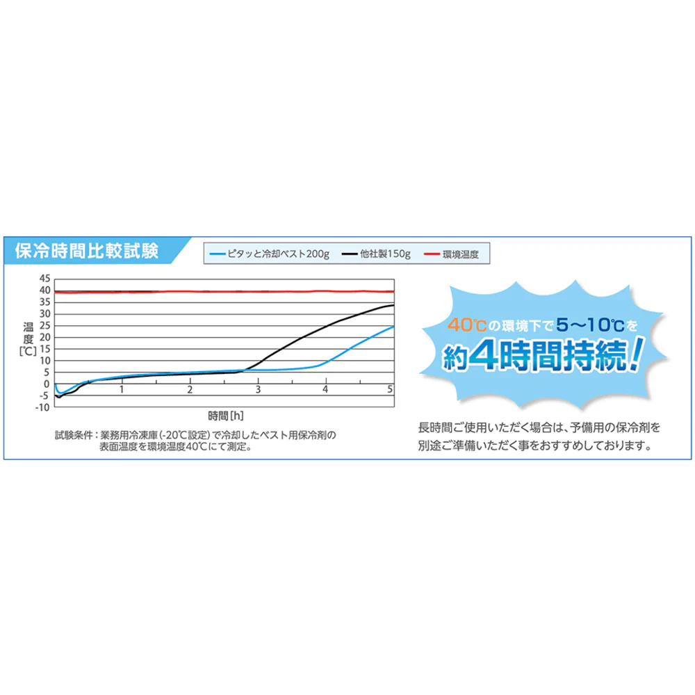 緑十字 ピタッと冷却ベスト ブラック フリーサイズ 【直送品】 返品・キャンセル・他商品と同時購入は不可 - Image 6