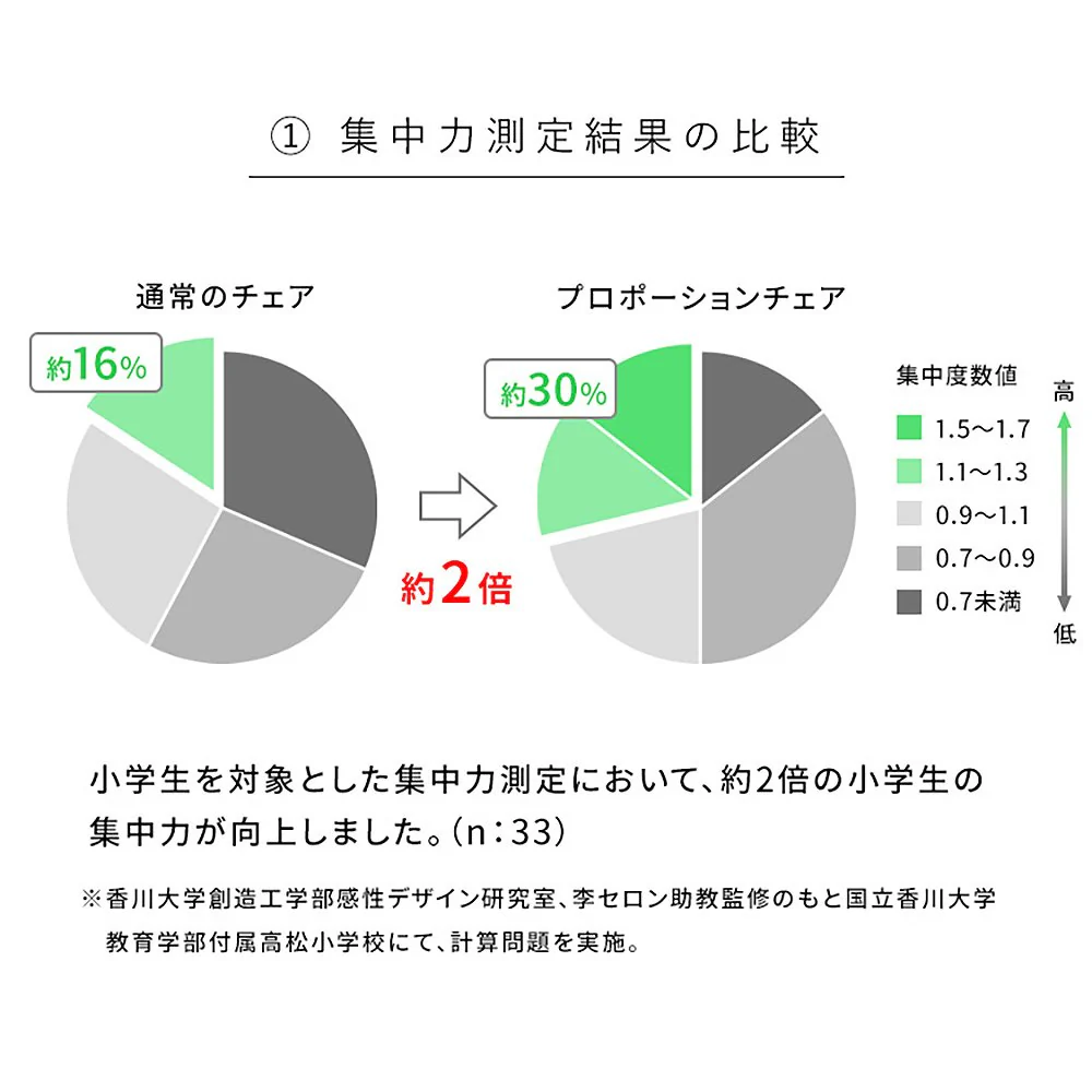 プロポーションチェア CH-N889CK ナチュラルピンク 組立必要【直送品】 返品・キャンセル・他商品と同時購入は不可 - Image 4