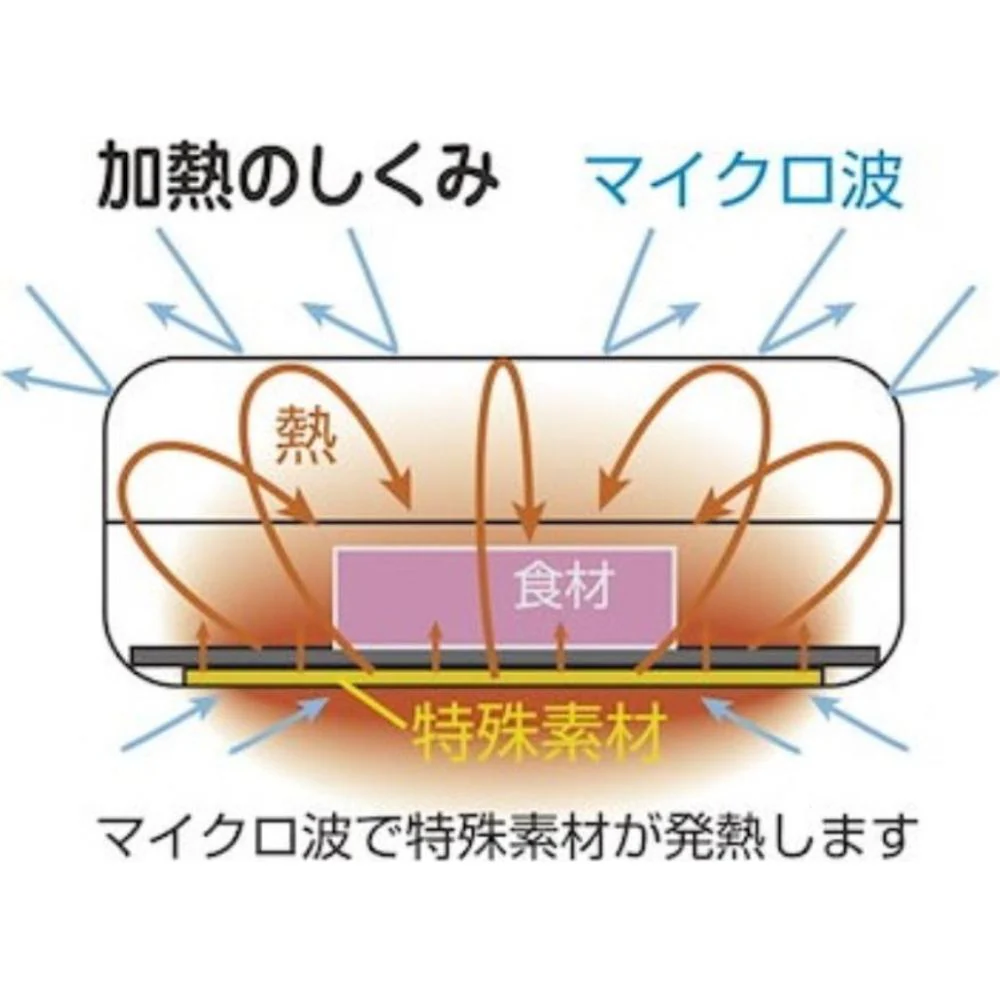 TKSM-33 TO-PLAN レンジで焼ケール 角形 【直送品】 返品・キャンセル・他商品と同時購入は不可 - Image 5