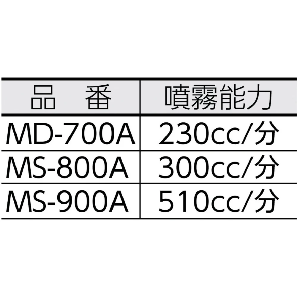 MS800A GS MS-800A マルチスプレー 電気式5L 【直送品】 返品・キャンセル・他商品と同時購入は不可 - Image 2