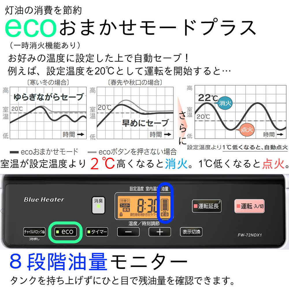 ダイニチ 石油ファンヒーター FW-72NDX1-ホワイト 【直送品】 返品・キャンセル・他商品と同時購入は不可 - Image 7