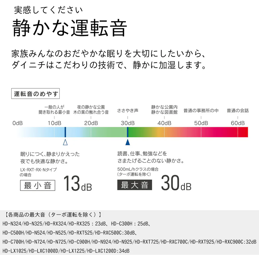 ダイニチ 気化ハイブリッド式加湿器 HD-C700H-グレー 【直送品】 返品・キャンセル・他商品と同時購入は不可 - Image 5