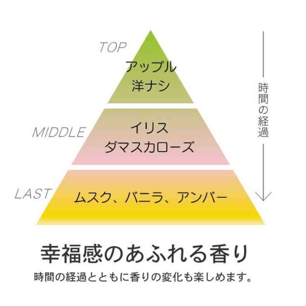 ミルボン エルジューダ グレイスオン エマルジョン 120g - Image 6