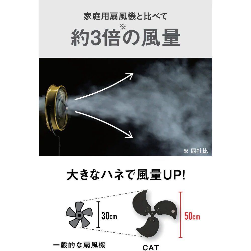 HV20SDC CAT 工場扇 50cm（壁・床タイプ）【直送品】 返品・キャンセル・他商品と同時購入は不可 - Image 7