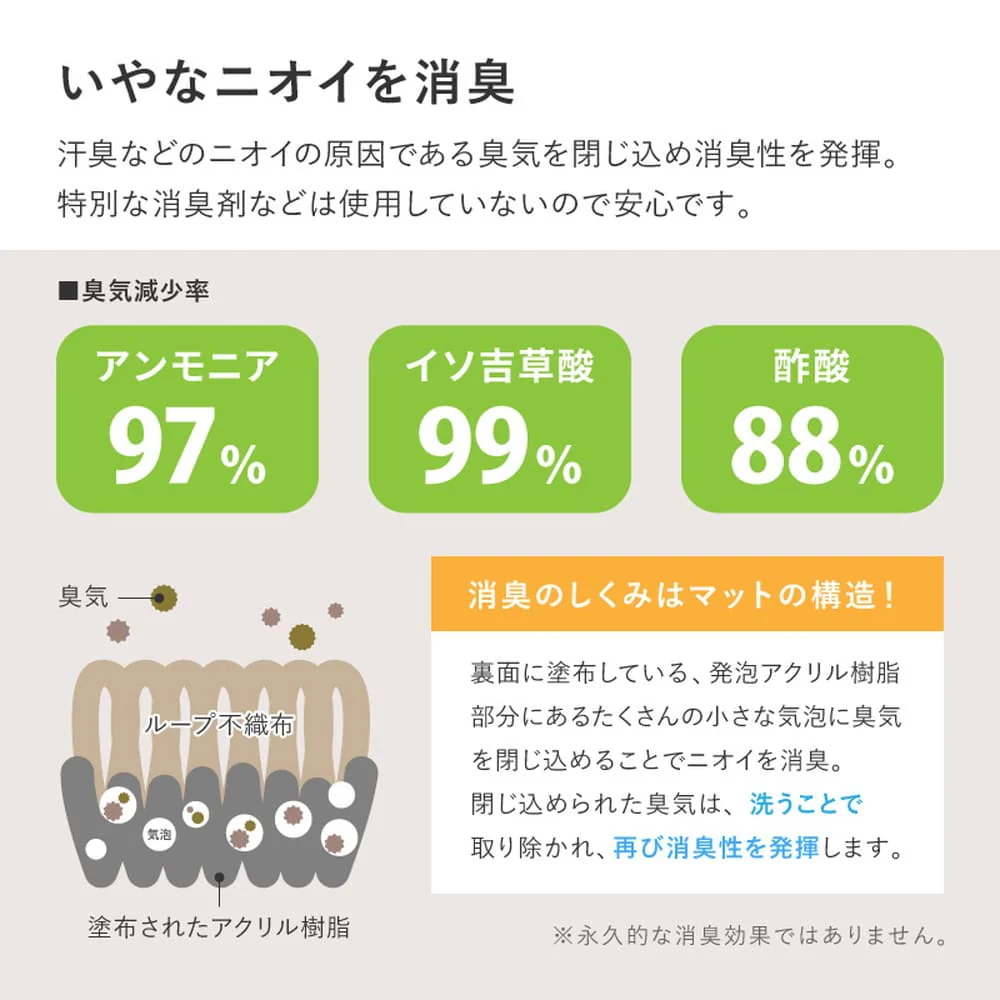 吸着チェアマット 滑りにくい フリーカット グレー 90×180 【直送品】 返品・キャンセル・他商品と同時購入は不可 - Image 8