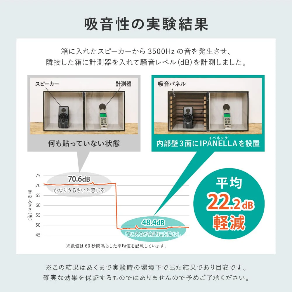 吸音パネル イパネッラ 6枚入り ブラウン 【直送品】 返品・キャンセル・他商品と同時購入は不可 - Image 5
