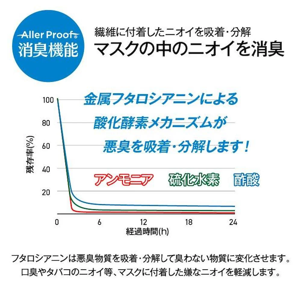 アレルプルーフマスク 日本製 30枚入 7710119 【直送品】 返品・キャンセル・他商品と同時購入は不可 - Image 3
