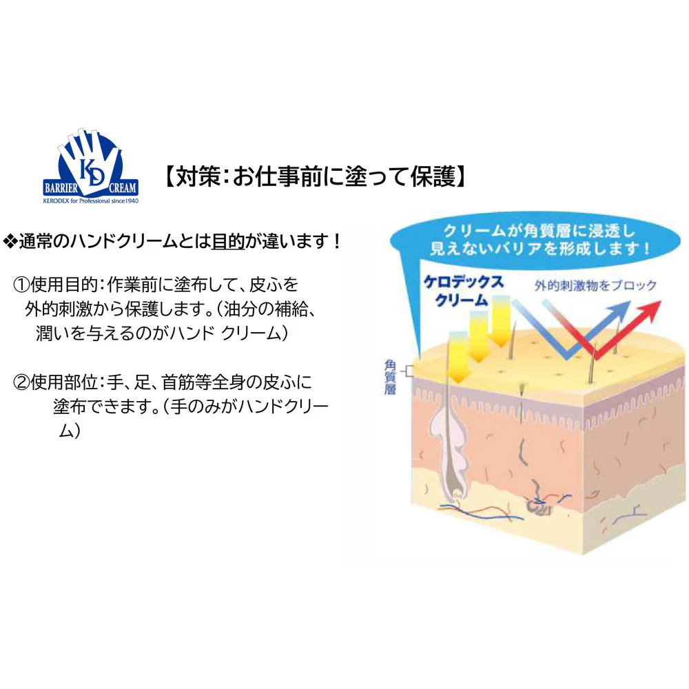 SANARU ケロデックスクリームS ソフトタイプ400ml 【直送品】 返品・キャンセル・他商品と同時購入は不可 - Image 6