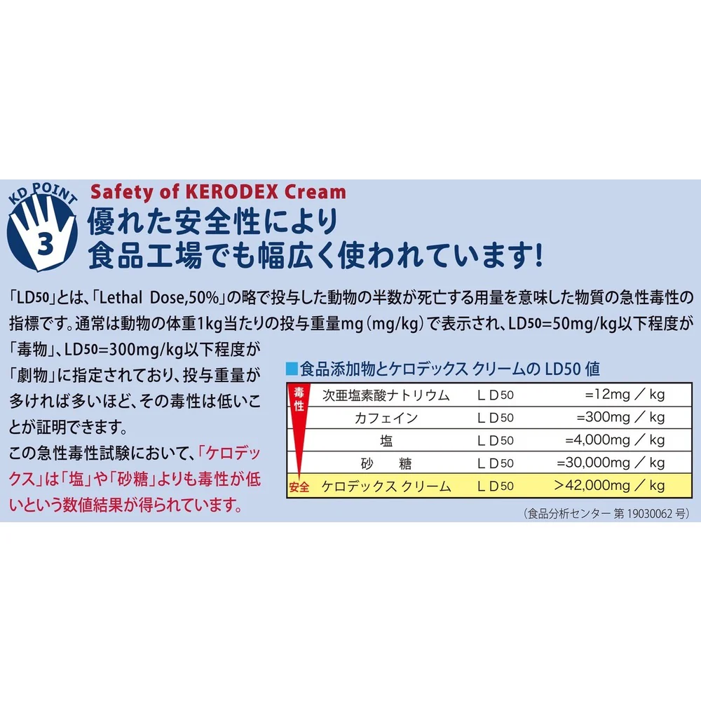 SANARU ケロデックスクリームS ソフトタイプ400ml 【直送品】 返品・キャンセル・他商品と同時購入は不可 - Image 9